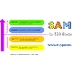SAMR Model Explained for Teach