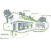 Green Home Plans at eplans.com