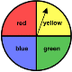Probability