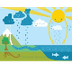 The Water Cycle! | National Ge