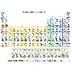 Periodic Table