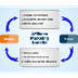 Social Networking Software