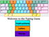 The Typing Game on Scratch