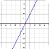 Matemática Fácil: FUNCIÓN LINE