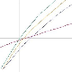 Vernier Probe Experiment