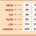 Nombres romans