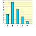 Bar Graphs