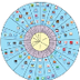 iPad Apps for Dyslexia Wheel