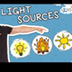 Sources of Light | Science for