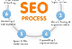 SEO Company in Melbourne, Sydn