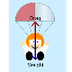 Parachute simulation