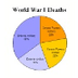 Death Toll WWI