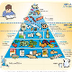 La pirámide alimentaria - Salu