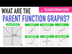 THE PARENT FUNCTION GRAPHS AND