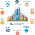 Smart cities and smart homes