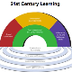 The Partnership for 21st Centu