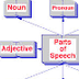  Parts of Speech Game