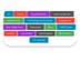 ACPS Student Web Resources