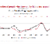 Spurious Correlations