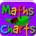 Maths Charts