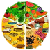 WORD JUMBLE: FOOD