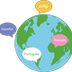 Language Options