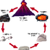 Interactives . The Rock Cycle 