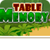 Tables - Memory