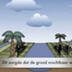 7: animatie overstromen Nijl