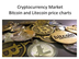 Cryptocurrency Market Bitcoin