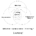 The Learning Portfolio
