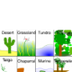 Biome Characteristics