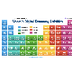 BLOOM's DIGITAL Taxonomy