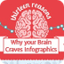 13 Reasons Your Brain Craves I