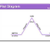 Plot Diagram