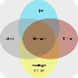 Linguistique le (B.A. BA)