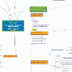 Mindomo Map
