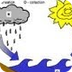 The Water Cycle -