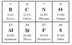 Reading the Periodic Table