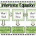 MAKING INFERENCES Poster