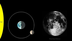 Phases of the Moon Interactive