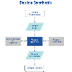 Design Synthesis vs Design Ite