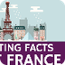 Fun Facts about France – Educa