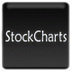 stockcharts.com