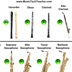Instrument Families and Sounds