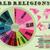 World Religions LibGuide