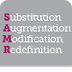 SAMR for Admin Part 1