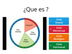 Cuestionario ESI - Quiz