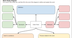 Graphic Organizers
