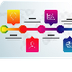 Crear lineas de tiempo